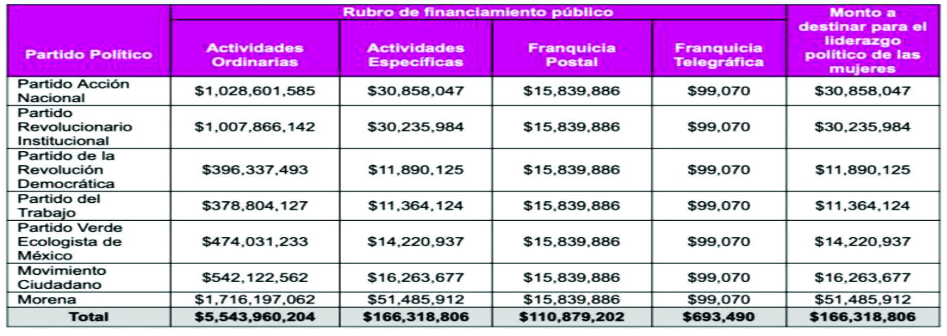 Los vividores