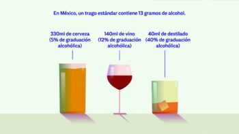 7 consejos básicoa para celebrar responsablemente estas fiestas