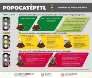 Cambia semáforo de alerta volcánica a Amarillo Fase 3 en el Popocatépetl