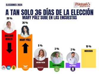 Repunta candidata de MC en Autlán