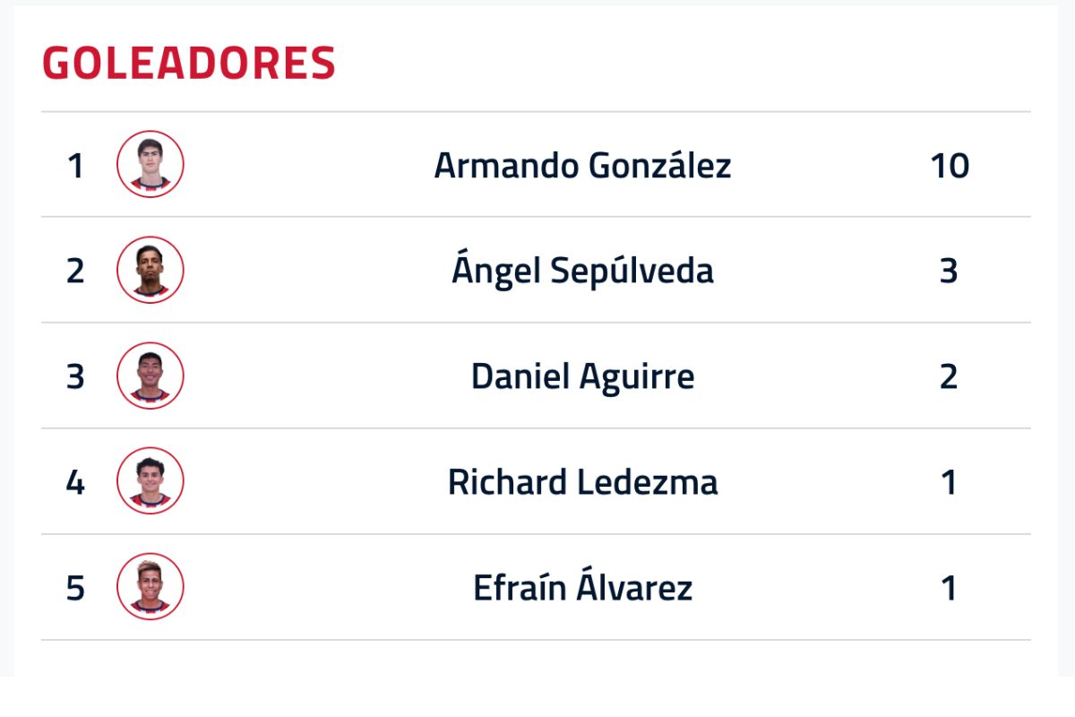 goleadores de las chivas 2026