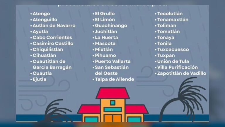 Huracán Polo en Jalisco: Suspenden Clases en Puerto Vallarta y 32 Municipios por Alerta Máxima